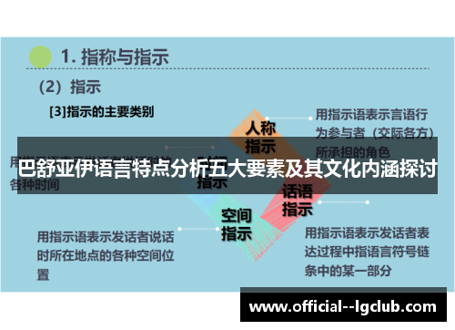 巴舒亚伊语言特点分析五大要素及其文化内涵探讨