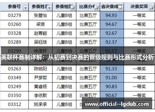 英联杯赛制详解：从初赛到决赛的晋级规则与比赛形式分析