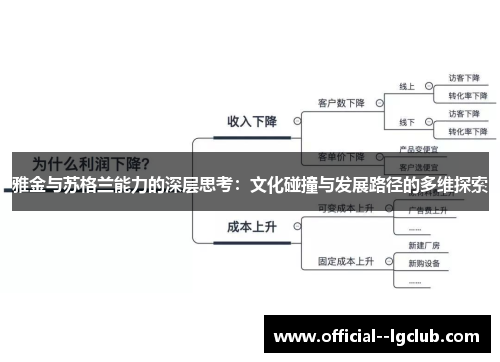 雅金与苏格兰能力的深层思考：文化碰撞与发展路径的多维探索