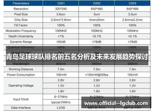 青岛足球球队排名前五名分析及未来发展趋势探讨
