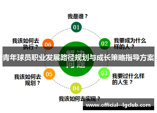 青年球员职业发展路径规划与成长策略指导方案